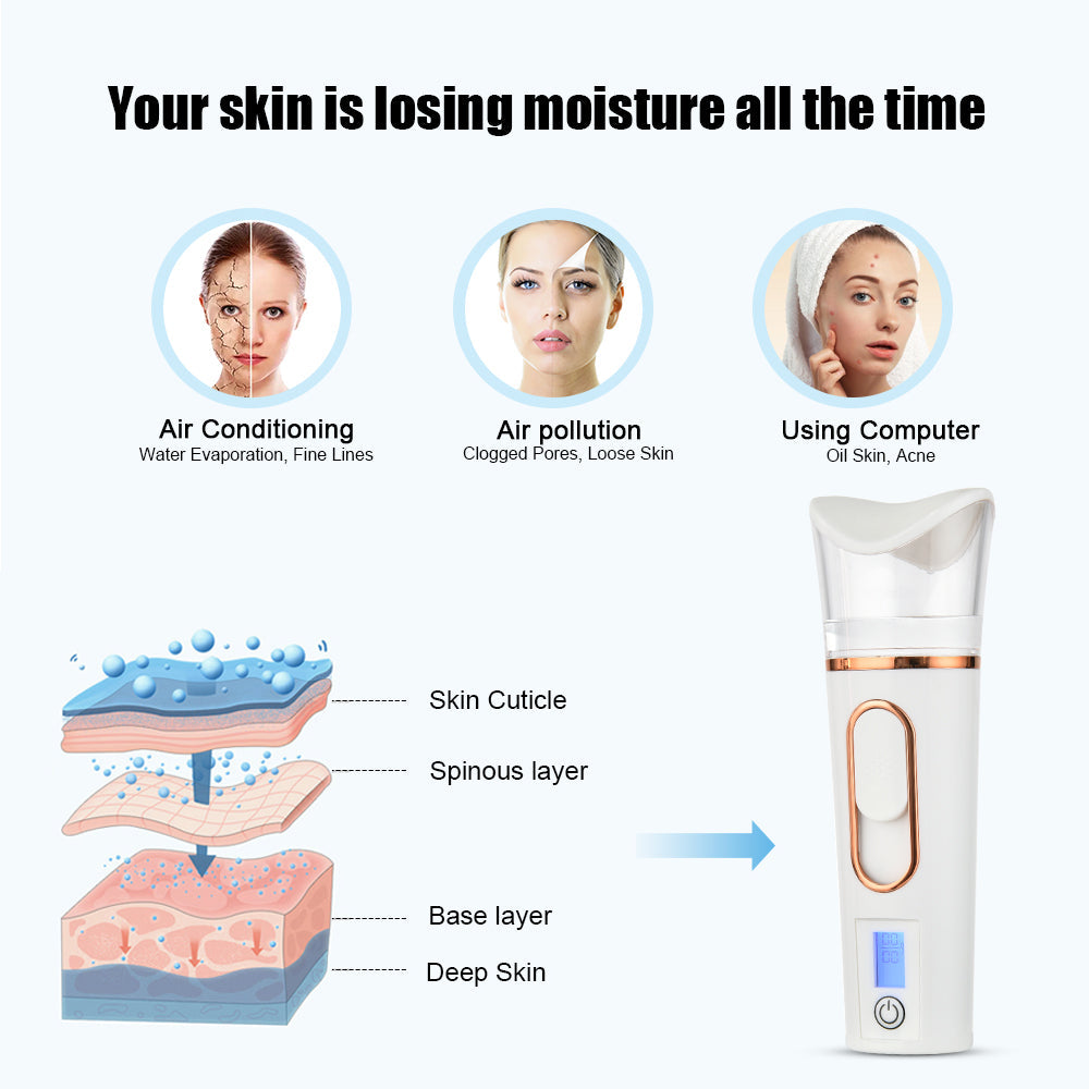 Facial Steamer | Portable Hydrating Mist Device for Skincare
