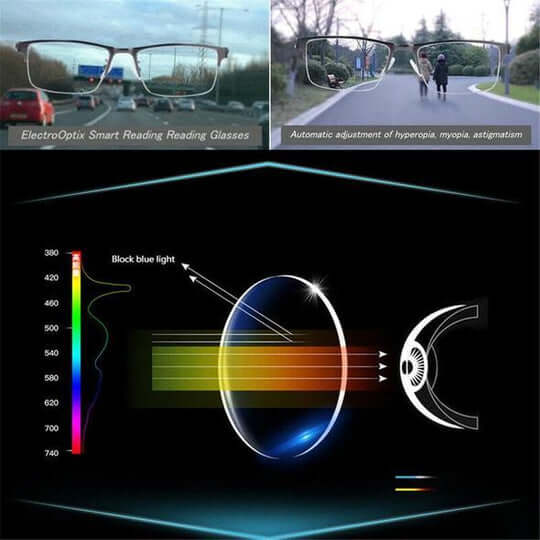 Reading Glasses | Progressive Anti-Glare Eyewear for Driving