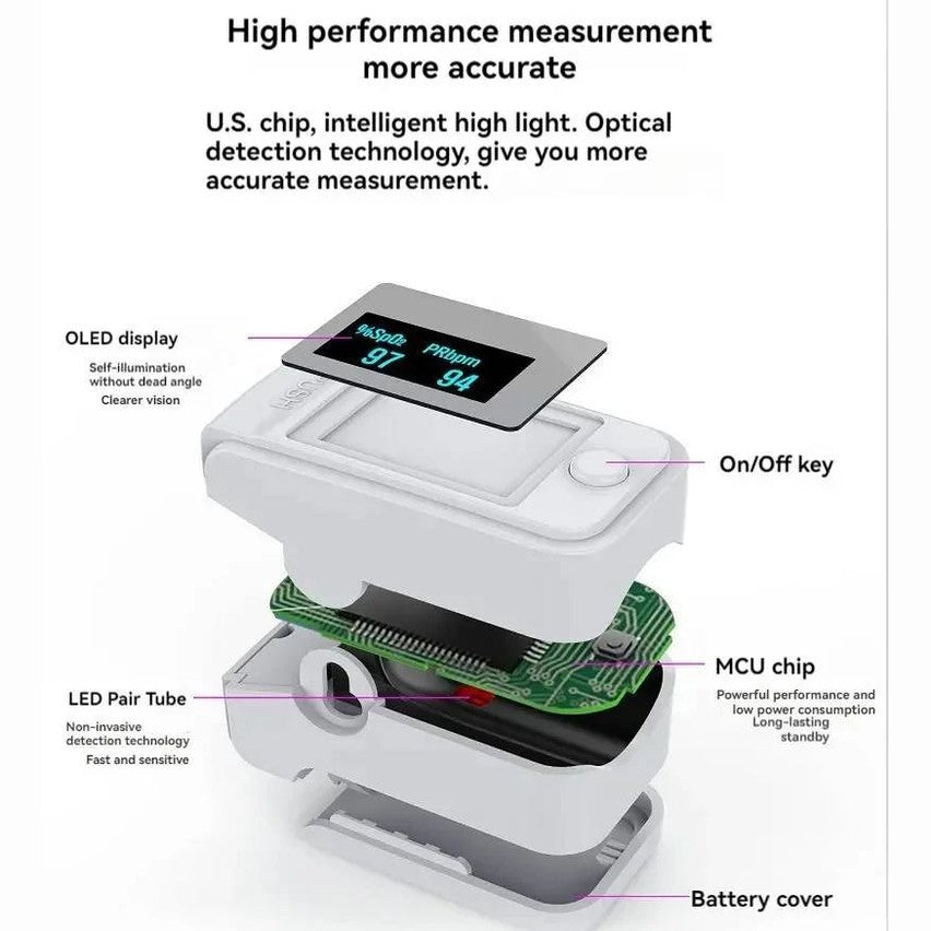 OxiSense | High-Precision Digital Finger Oximeter for Health